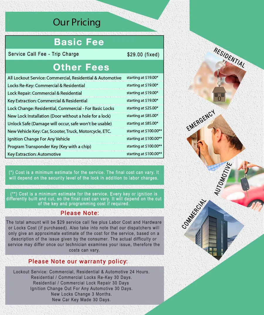 Affordable Locksmith Services Carrollton, TX 972-512-6357